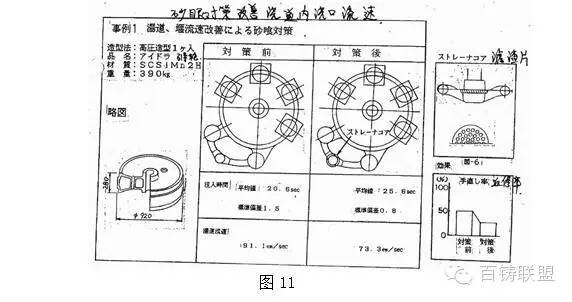 冲砂、掉砂、鼠尾、夹砂结疤等砂眼如何鉴别,3实例教你解决砂眼缺陷!的图8