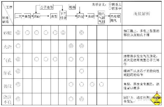 冲砂、掉砂、鼠尾、夹砂结疤等砂眼如何鉴别,3实例教你解决砂眼缺陷!的图2