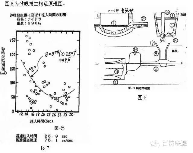 冲砂、掉砂、鼠尾、夹砂结疤等砂眼如何鉴别,3实例教你解决砂眼缺陷!的图5