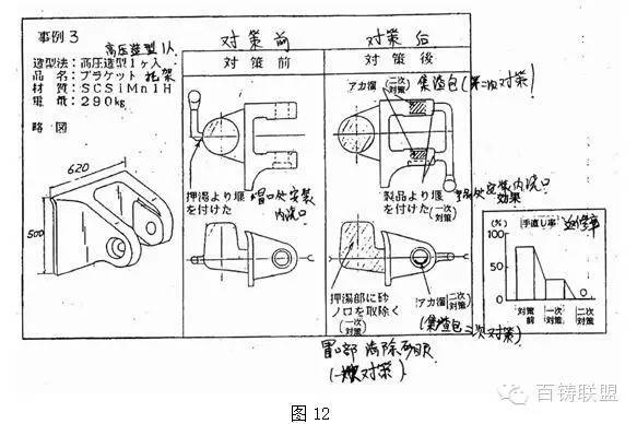 冲砂、掉砂、鼠尾、夹砂结疤等砂眼如何鉴别,3实例教你解决砂眼缺陷!的图9